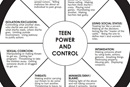 Thumbnail of Teen Power Wheel by the National Center on Domestic and Sexual Violence.  Thumbnail of Teen Power Wheel by the National Center on Domestic and Sexual Violence.