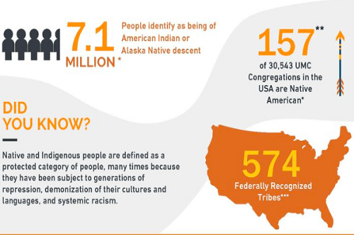 An infographic from the General Commission on Religion and Race outlines ways United Methodists can support Native/Indigenous people.