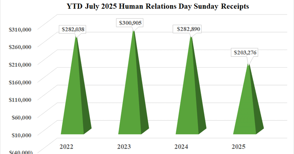 Human Relations Day Sunday Annual Conference Gifts