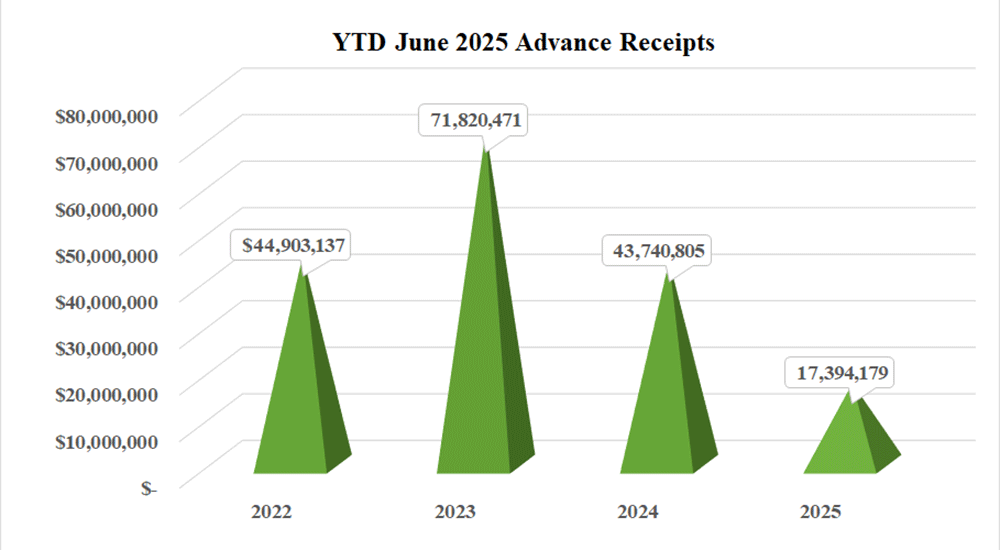The Advance Annual Conference Gifts